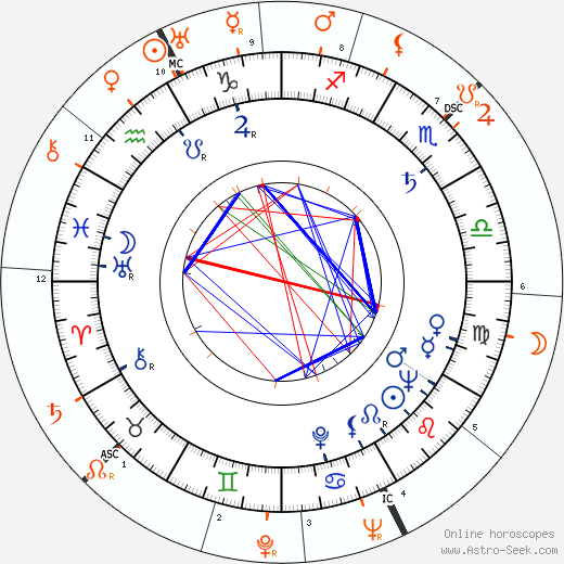 Horoscope Matching, Love compatibility: Barbara Bates and Danny Kaye
