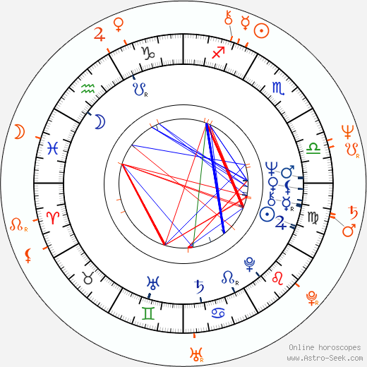 Horoscope Matching, Love compatibility: Barbara Carrera and Alexander Godunov
