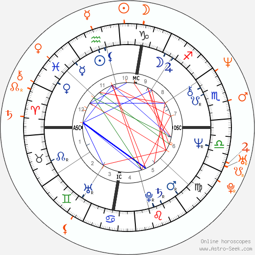 Horoscope Matching, Love compatibility: Barbara Hershey and Naveen Andrews