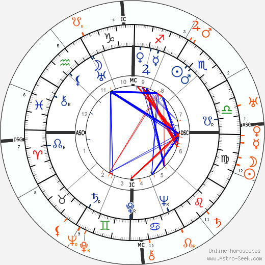 Horoscope Matching, Love compatibility: Barbara Hutton and Joseph P. Kennedy