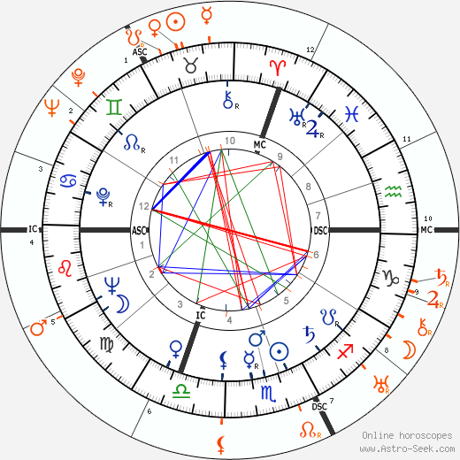 Horoscope Matching, Love compatibility: Barbara Payton and Gary Cooper