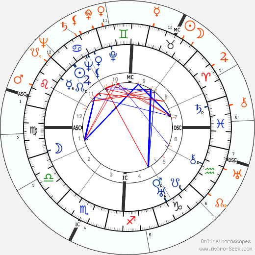 Horoscope Matching, Love compatibility: Barbara Stanwyck and Glenn Ford