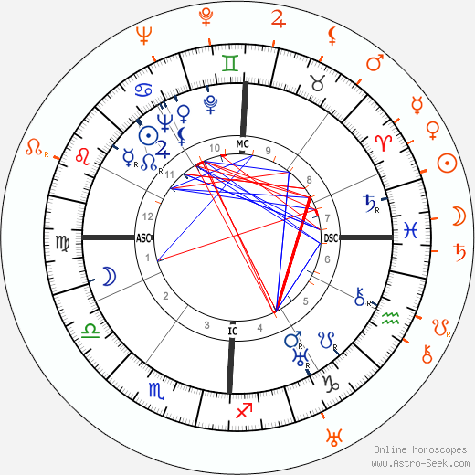 Horoscope Matching, Love compatibility: Barbara Stanwyck and Joan Crawford