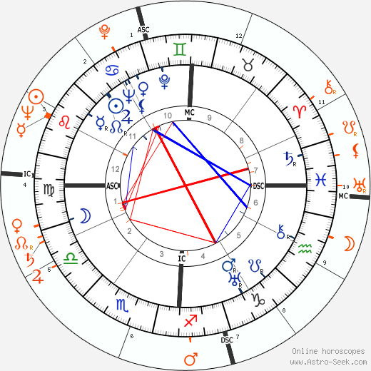 Horoscope Matching, Love compatibility: Barbara Stanwyck and Rory Calhoun