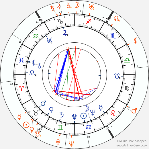 Horoscope Matching, Love compatibility: Barbara Weeks and Gary Cooper