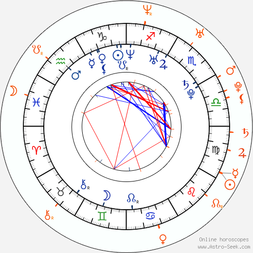 Horoscope Matching, Love compatibility: Beau Garrett and Chris Pine