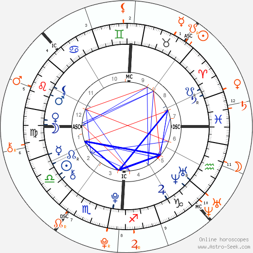 Horoscope Matching, Love compatibility: Bella Hadid and Gigi Hadid