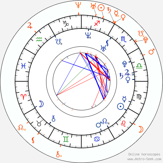 Horoscope Matching, Love compatibility: Ben Barnes and Amanda Seyfried