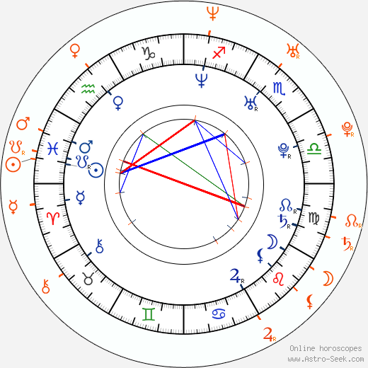 Horoscope Matching, Love compatibility: Benji Madden and Joel Madden