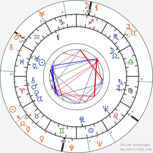 Horoscope Matching, Love compatibility: Betty Hutton and Huntington Hartford