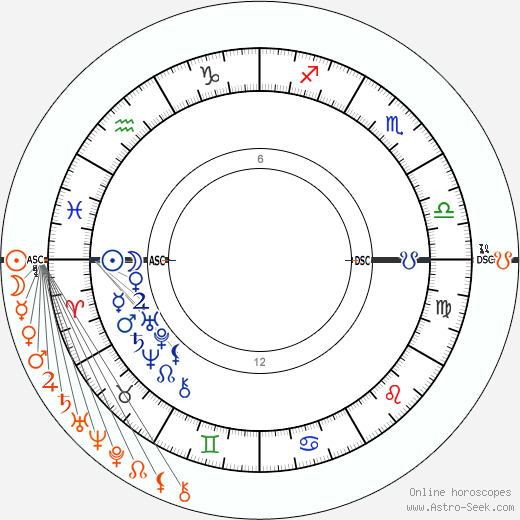 Jay Z Zodiac Chart