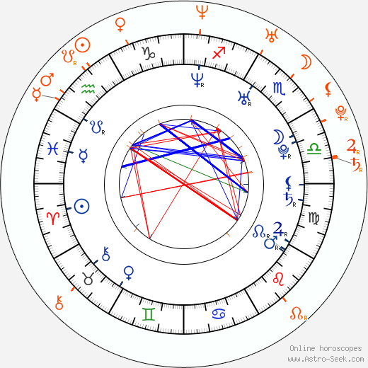 Horoscope Matching, Love compatibility: Bijou Phillips and Elijah Wood