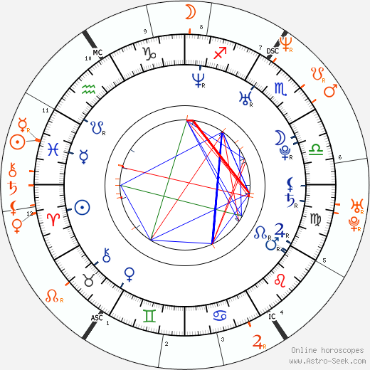 Horoscope Matching, Love compatibility: Bijou Phillips and Evan Dando