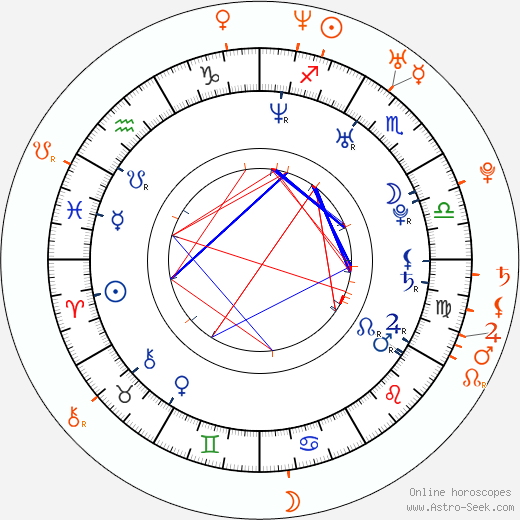 Horoscope Matching, Love compatibility: Bijou Phillips and Nick Stahl