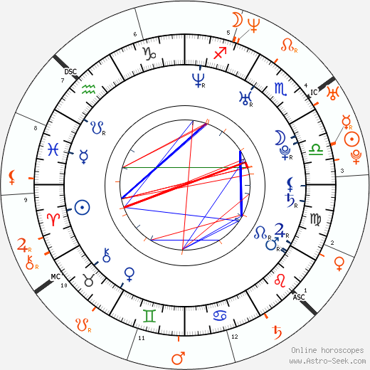 Horoscope Matching, Love compatibility: Bijou Phillips and Sean Lennon