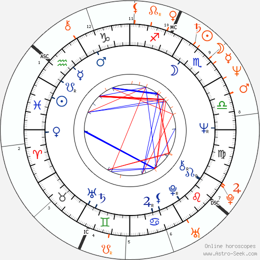 Horoscope Matching, Love compatibility: Bill Duke and Whoopi Goldberg