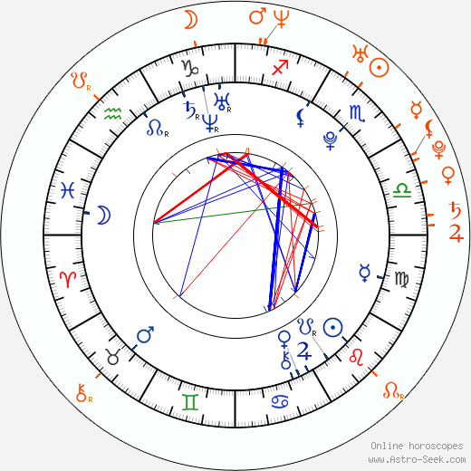Horoscope Matching, Love compatibility: Bill Skarsgård and Gustaf Skarsgård