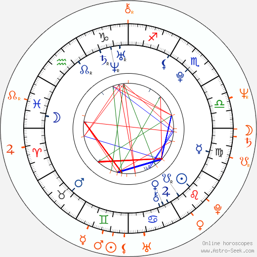 Horoscope Matching, Love compatibility: Bill Skarsgård and Stellan Skarsgård