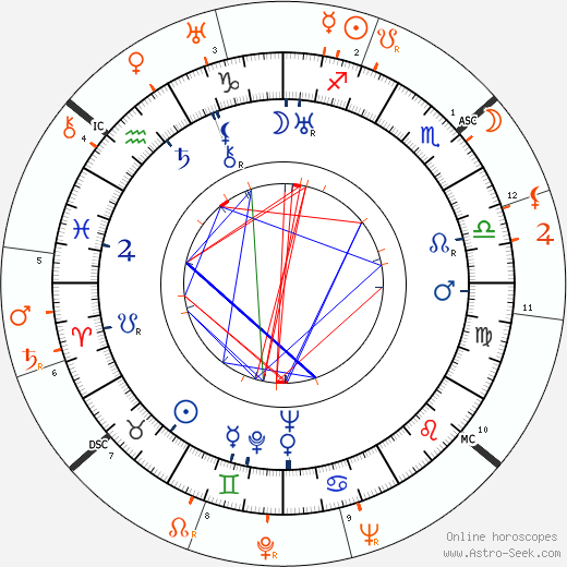 Horoscope Matching, Love compatibility: Billie Dove and Douglas Fairbanks Jr.