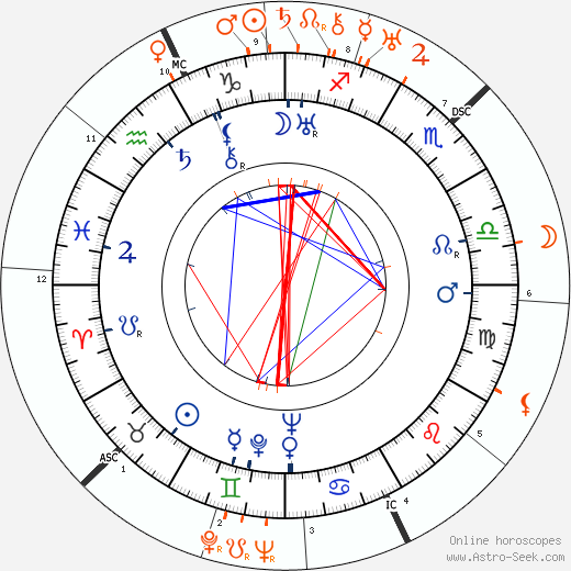 Horoscope Matching, Love compatibility: Billie Dove and Humphrey Bogart