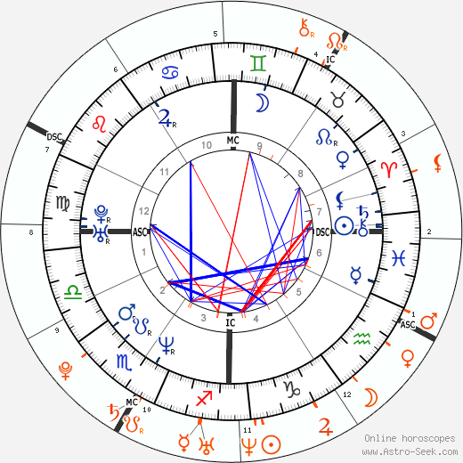 Horoscope Matching, Love compatibility: Billy Corgan and Jessica Origliasso