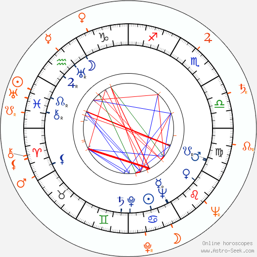 Horoscope Matching, Love compatibility: Billy Eckstine and Dexter Gordon