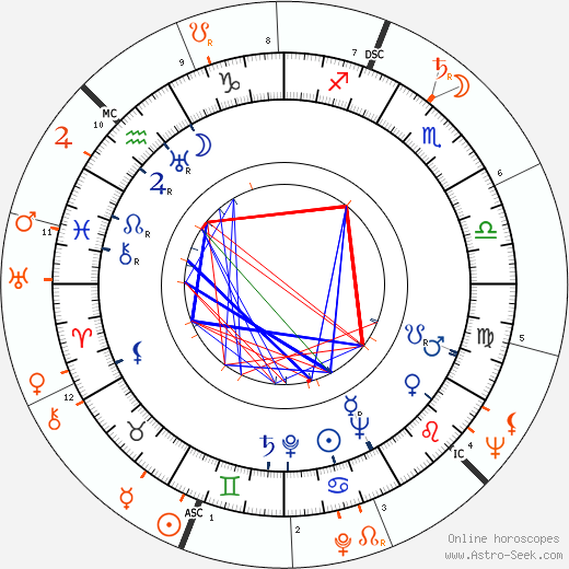 Horoscope Matching, Love compatibility: Billy Eckstine and Miles Davis