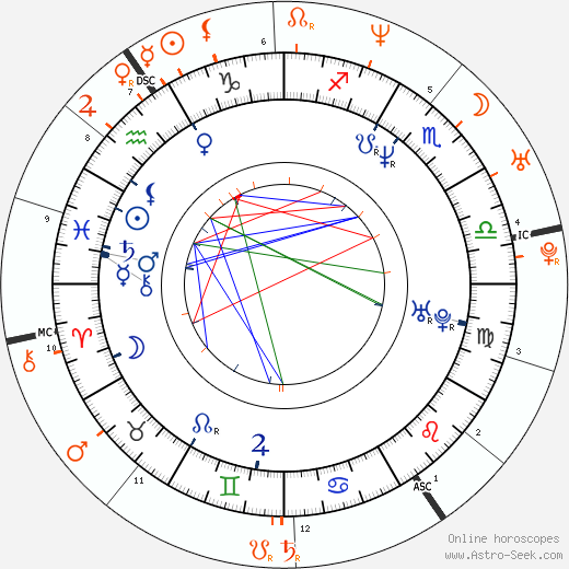 Horoscope Matching, Love compatibility: Billy Zane and Kate Moss