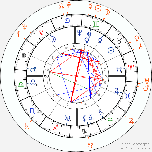 Horoscope Matching, Love compatibility: Bing Crosby and Mona Freeman