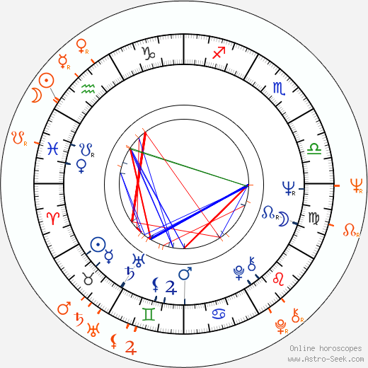 Horoscope Matching, Love compatibility: Bobby Rydell and Sherry Jackson