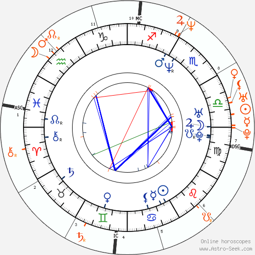 Horoscope Matching, Love compatibility: Bodhi Elfman and Jenna Elfman