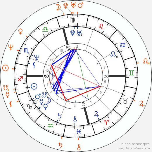 Horoscope Matching, Love compatibility: Brad Pitt and Robin Givens