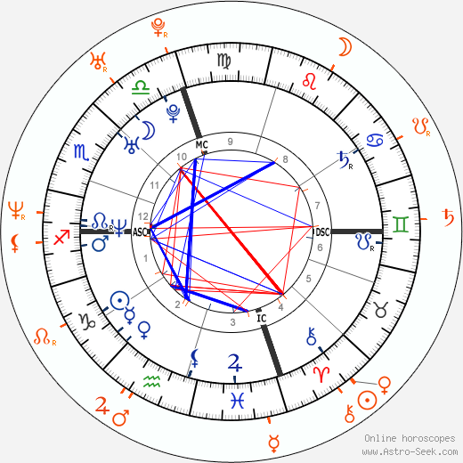 Horoscope Matching, Love compatibility: Bradley Cooper and Jennifer Esposito