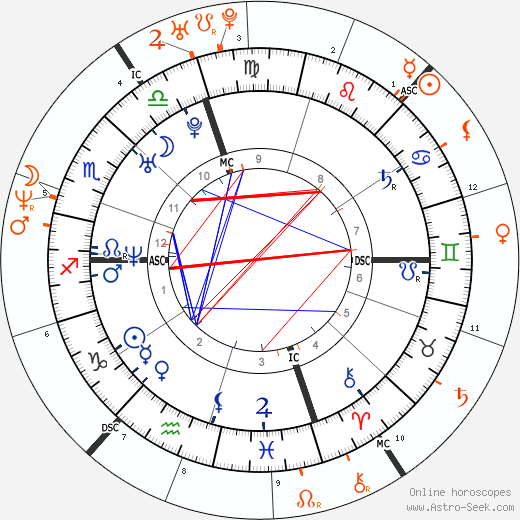 Horoscope Matching, Love compatibility: Bradley Cooper and Jennifer Lopez