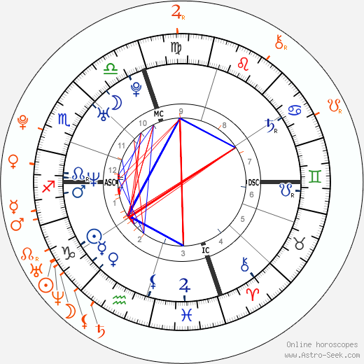 Horoscope Matching, Love compatibility: Bradley Cooper and Suki Waterhouse