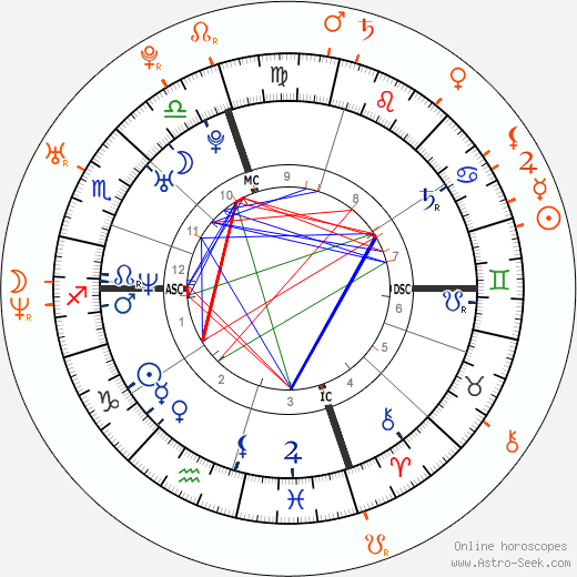 Horoscope Matching, Love compatibility: Bradley Cooper and Zoe Saldana