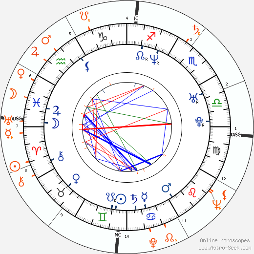 Horoscope Matching, Love compatibility: Brande Roderick and Hugh Hefner