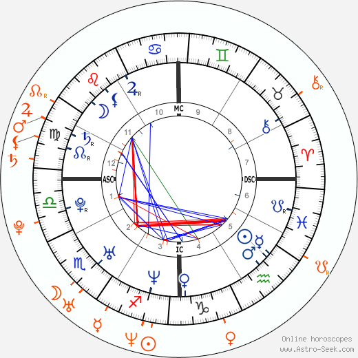 Horoscope Matching, Love compatibility: Brandy Norwood and Flo Rida
