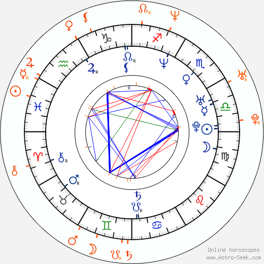 Horoscope Matching, Love compatibility: Bridgette Wilson-Sampras and Mark-Paul Gosselaar