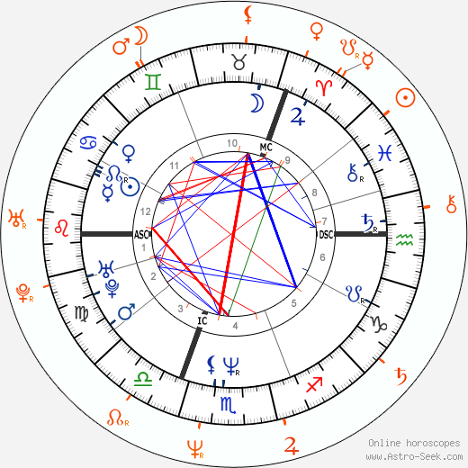 Horoscope Matching, Love compatibility: Brigitte Nielsen and Flavor Flav