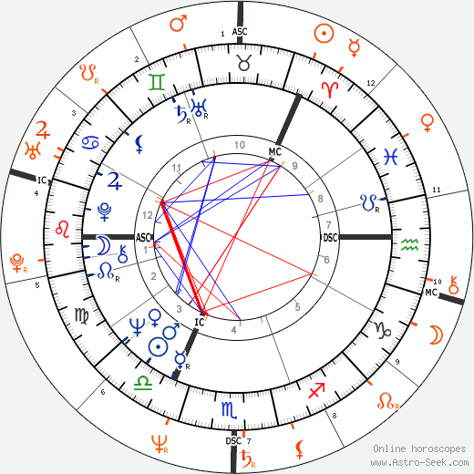 Horoscope Matching, Love compatibility: Britt Ekland and Dodi Fayed