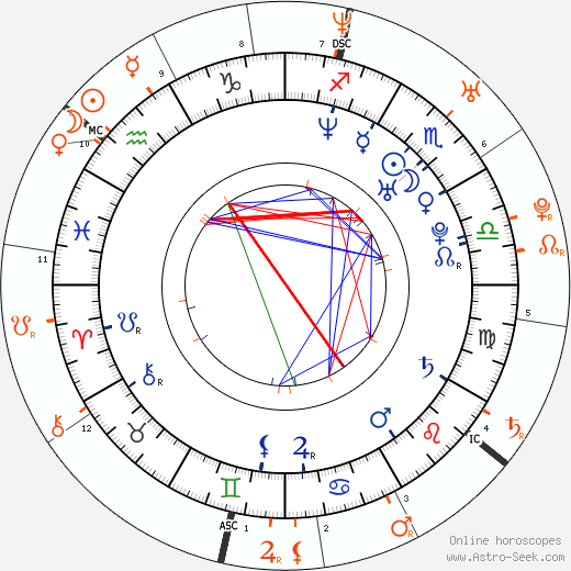 Horoscope Matching, Love compatibility: Brittany Murphy and Ashton Kutcher