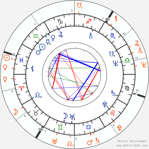 Horoscope Matching, Love compatibility: Brooke Adams and John Heard