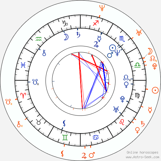 Horoscope Matching, Love compatibility: Bryan Adams and Caterina Murino