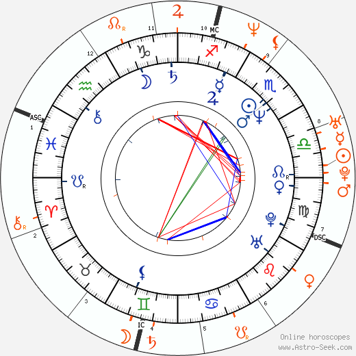 Horoscope Matching, Love compatibility: Bryan Adams and Gwyneth Paltrow