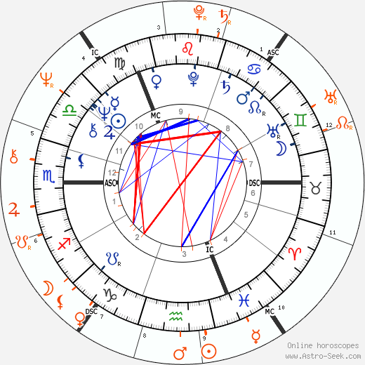 Horoscope Matching, Love compatibility: Bryan Ferry and Marisa Berenson
