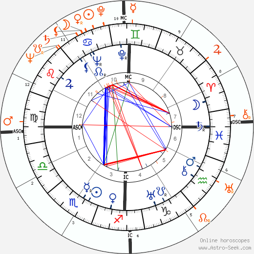 Horoscope Matching, Love compatibility: Burgess Meredith and Olivia de Havilland