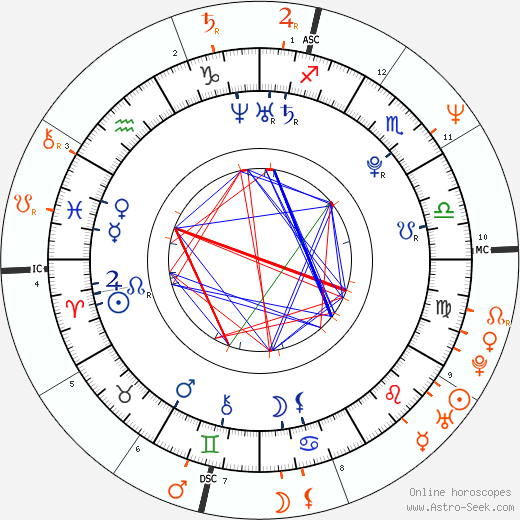 Horoscope Matching, Love compatibility: Calu Rivero and Sean Penn