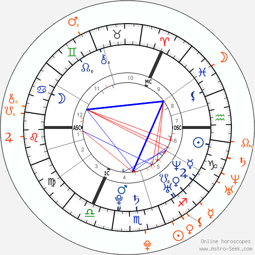 Horoscope Matching, Love compatibility: Calvin Harris and Rita Ora