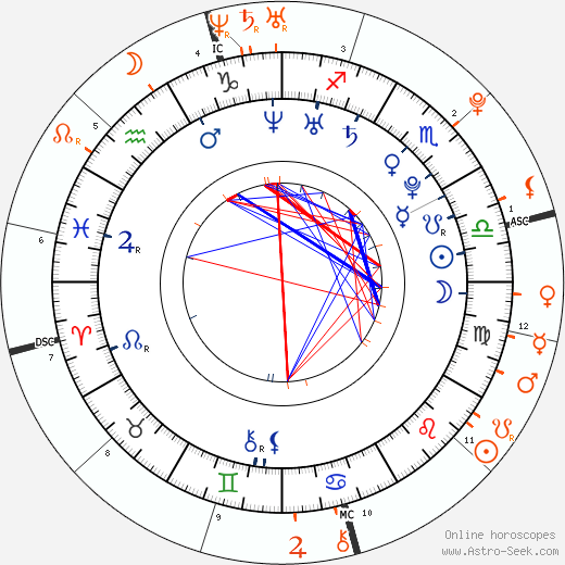 Horoscope Matching, Love compatibility: Camilla Belle and Joe Jonas